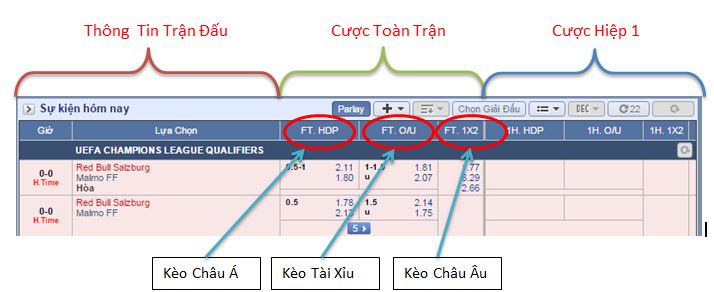 cach doc keo nha cai chau a chi tiet va co ty le thang cao nhat hinh anh