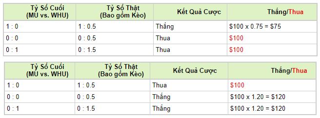 cach doc keo nha cai chau a chi tiet va co ty le thang cao nhat hinh anh 2