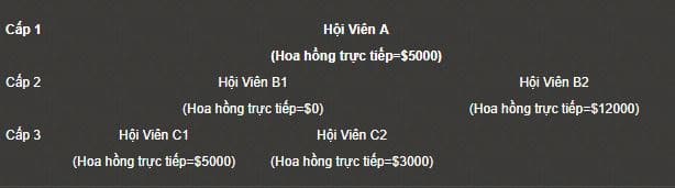 Cach tinh hoa hong dai ly 188bet