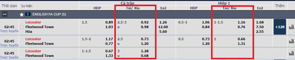 Keo tai xiu 2 3/4 trai va cach bat hieu qua hinh 3