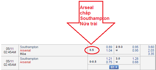 Keo tai xiu nua trai 1/2 cung cach choi keo 0,5 hieu qua hinh anh 1