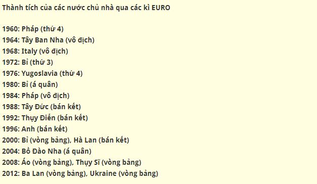 ai vo dich Euro tren san nha nhieu nhat hinh anh 2