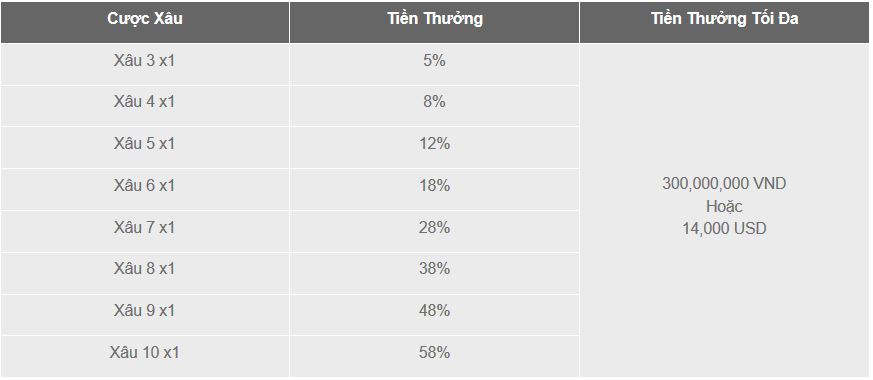 khuyen-mai-cuoc-xau-the-thao-nhan-300-trieu-vnd-hinh-1