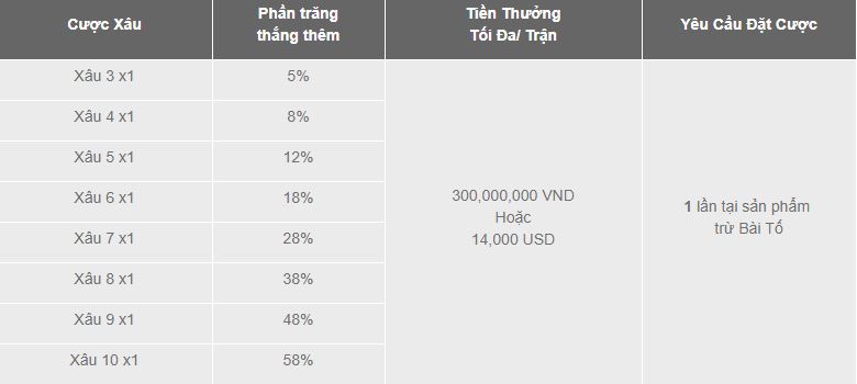 Tong hop khuyen mai 09/2019 hinh anh 8