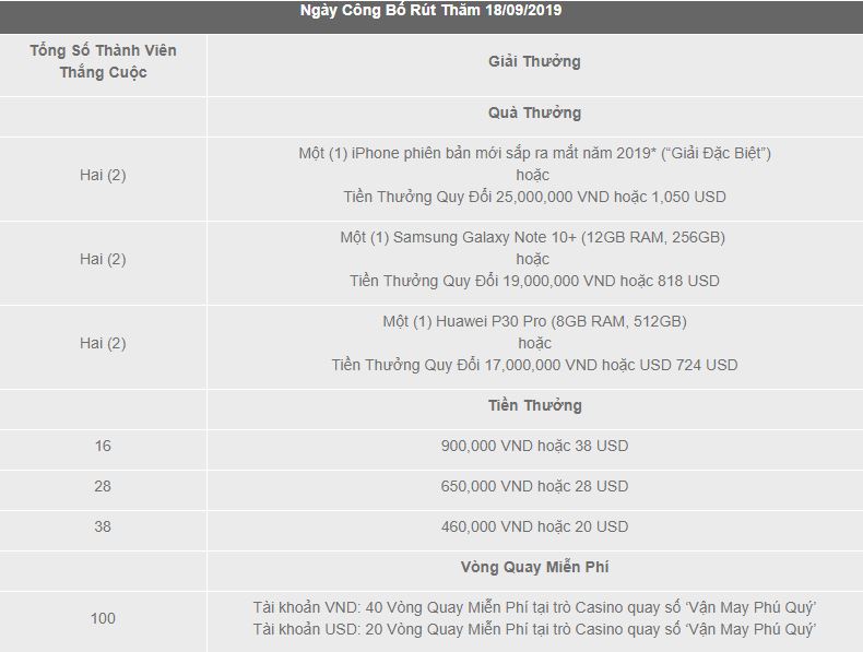 Tong hop khuyen mai 09/2019 hinh anh 3