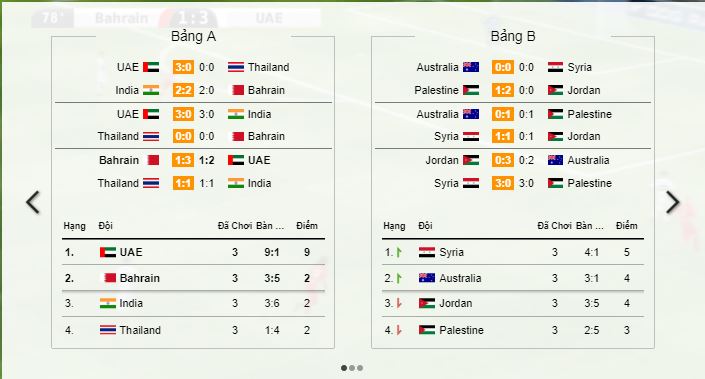 ca do Asian Cup bong da ao hinh anh 2