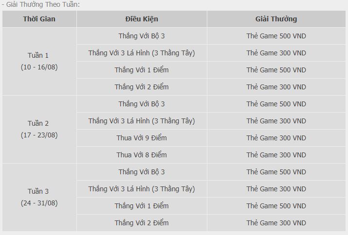 tong hop khuyen mai nha cai w88 thang 8 hinh anh 5