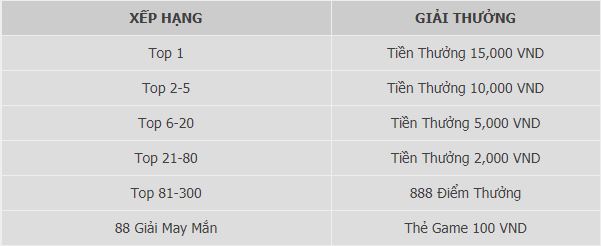 khuyen mai W88 thang 9/2019 hinh anh 4