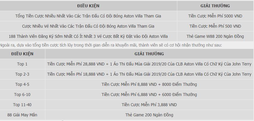 khuyen mai W88 thang 9/2019 hinh anh 5