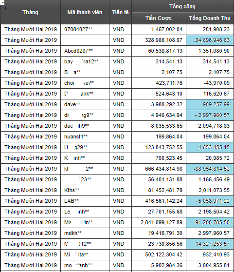 Dang ky dai ly Bong88 hinh anh 6