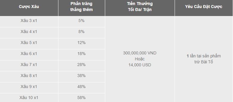 Tong hop khuyen mai thang 10/2019 hinh anh 2