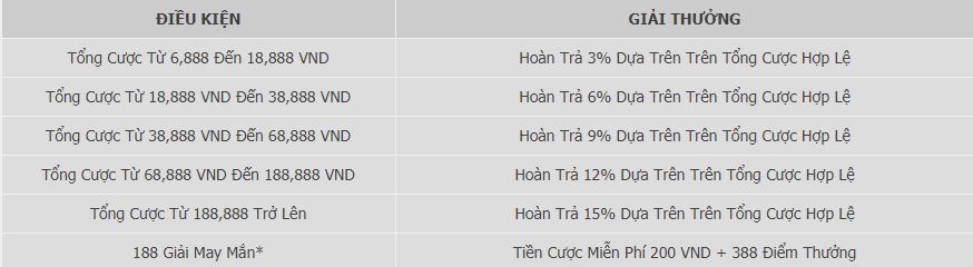 Tong hop khuyen mai W88 thang 10/2019 hinh anh 2