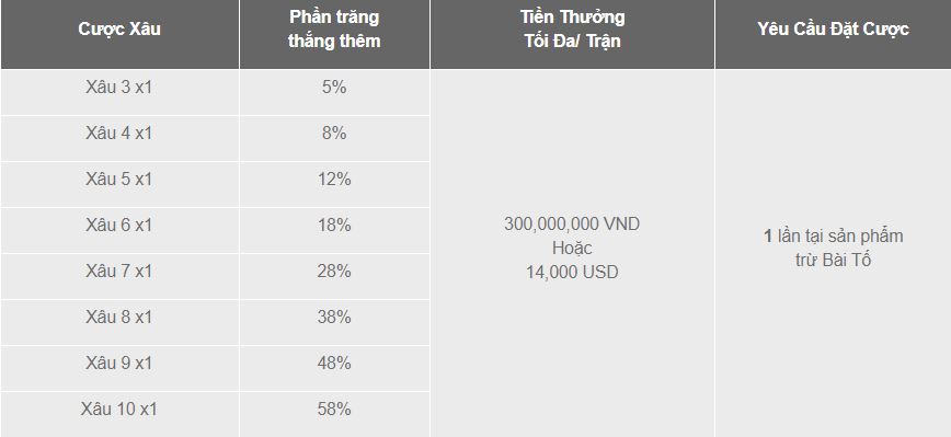 khuyen mai 188Bet thang 11 hinh anh 3