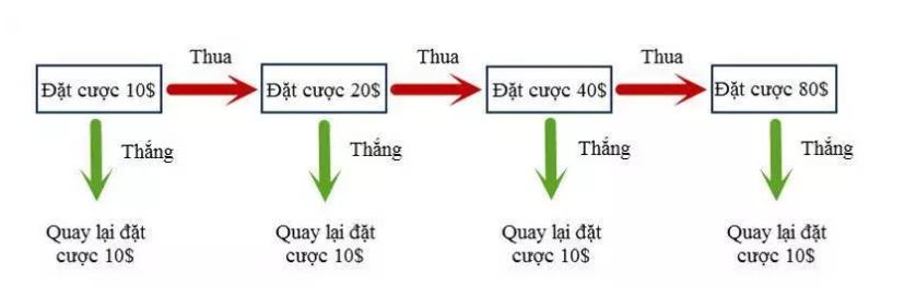 cach tinh ty le gap thep bong da hinh anh 2