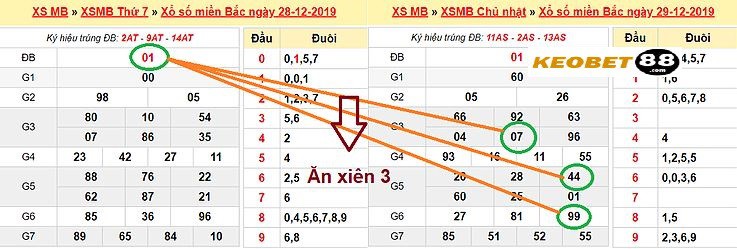 Cach bat de kep lech, kep bang, sat kep, kep am 