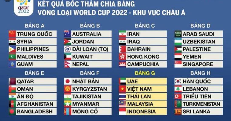 The thuc thi dau cua World Cup 2022