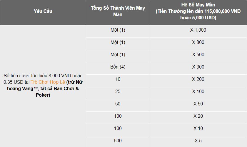 Cach nhan khuyen mai thang 3 tai 188Bet 