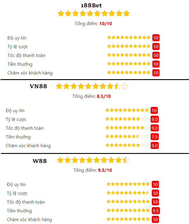 Nha cai cuoc Euro an toan 