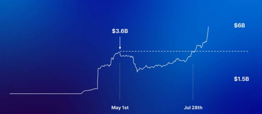 Stablecoin voi poker casino khac nhau diem nao