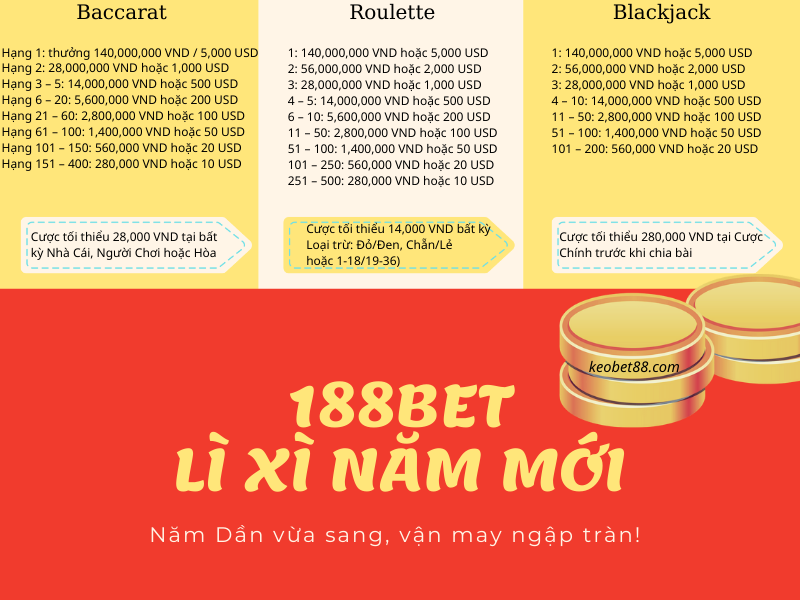 Thuong giai dau bach kim 188bet