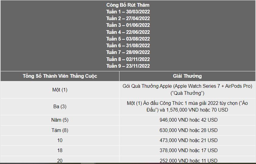 Cach tham gia giai dau duong dua F1 tai 188Bet