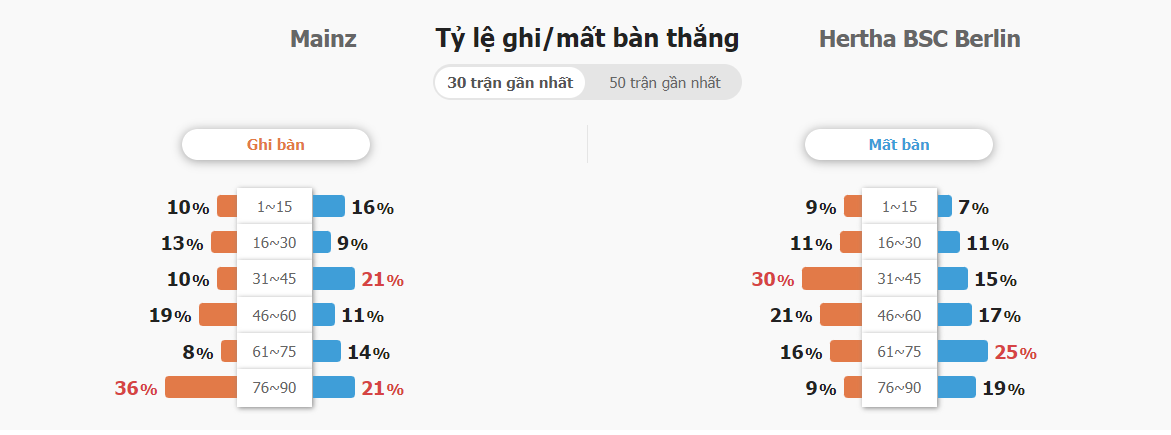 Luat ca cuoc tong thoi gian ghi ban