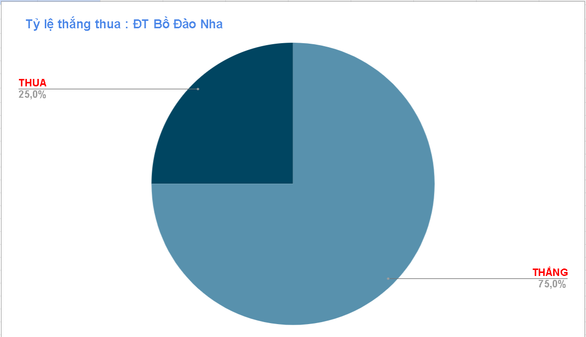 Keo nha cai Maroc vs Bo Dao Nha chinh xac