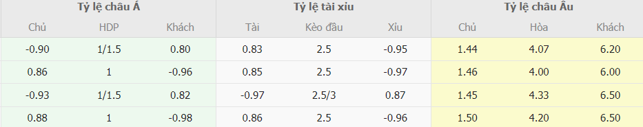 Soi keo tai xiu Atletico Madrid vs Valencia La Liga