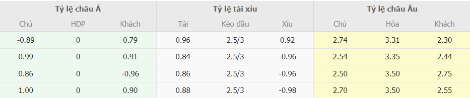 Soi keo nha cai Everton vs Tottenham chuan xac