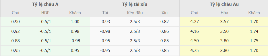 Soi keo nha cai Granada vs Atletico Madrid chuan xac