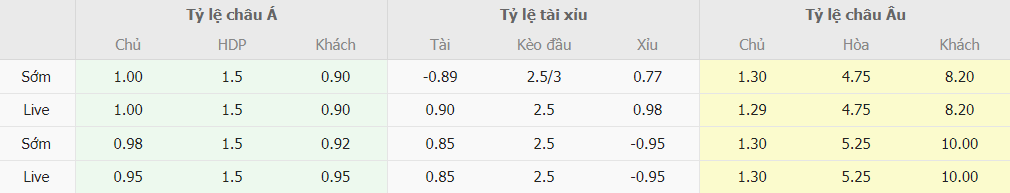 Phan tích keo nha cai Juventus vs Empoli Serie A