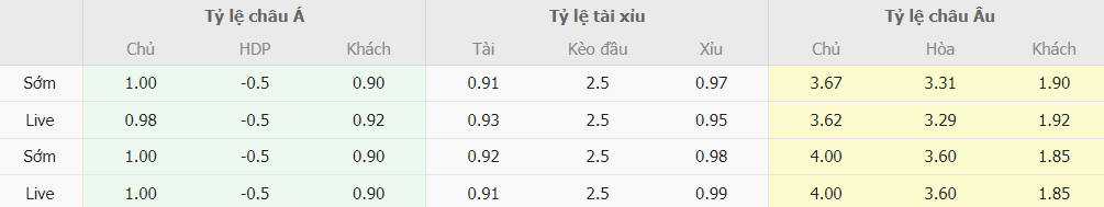 Phan tich ty le cuoc Udinese vs AC Milan chinh xac