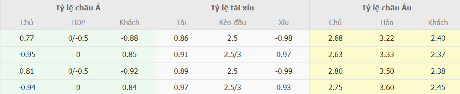 Ty le keo Wolves vs Manchester Utd toi nay