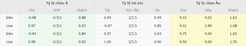 Soi keo ti so Bournemouth vs Liverpool truc tuyen