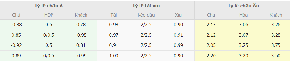 Soi keo tai xiu AC Milan vs Roma Serie A