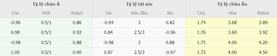 Phan tich ty le cuoc MU vs West Ham chinh xac