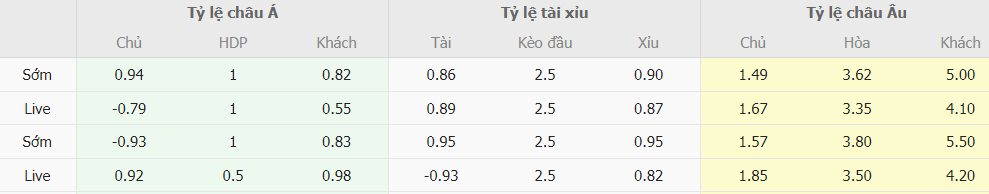 Soi keo nha cai Viet Nam vs Iraq truc tuyen 