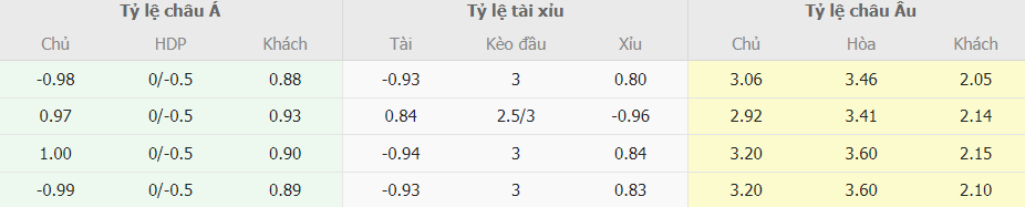 Bang ty le cuoc Leipzig vs Real Madrid moi nhat