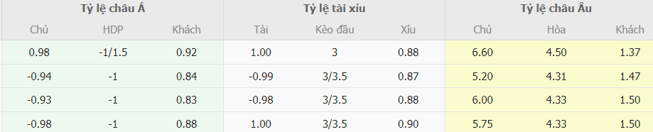 Ty le keo ca cuoc Nottingham Forest vs Liverpool moi nhat