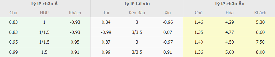 Phan tich ty le cuoc Arsenal vs Newcastle toi nay