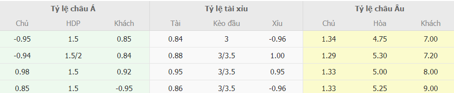 Nhan dinh ty le cuoc Man City vs Manchester Utd NHA