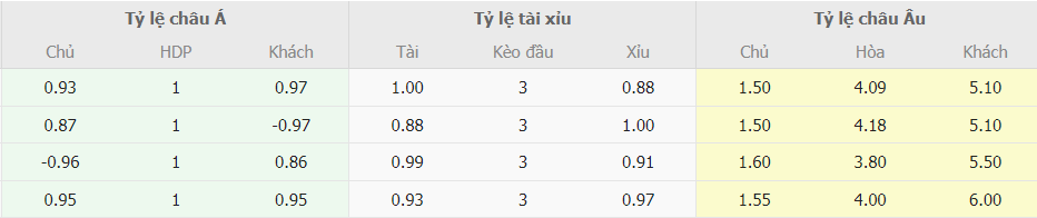 Soi keo nha cai Man Utd vs Fulham moi nhat