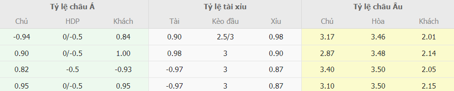 Ty le keo nha cai Brentford vs Chelsea chinh xac