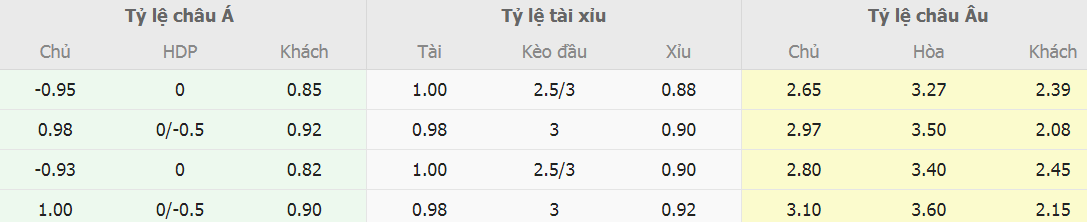 Bang keo bong da Brentford vs MU toi nay