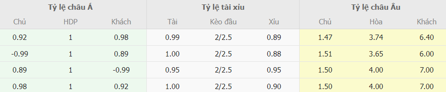 Soi keo ti so Juventus vs Genoa Serie A