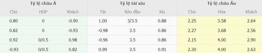 Soi keo chap Aston Villa vs Tottenham chuan nhat