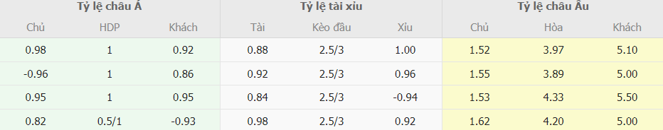 Phan tich le cuoc Inter Milan vs Napoli moi nhat