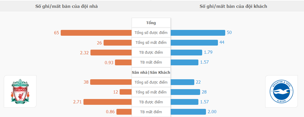 Nhan dinh tran dau Liverpool vs Brighton NHA