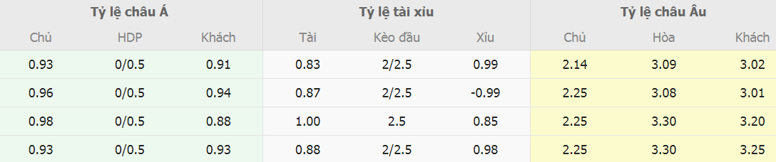 Phan tich ty le cuoc Israel vs Iceland chuan xac