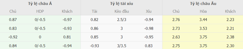 Soi keo tai xiu Liverpool vs Man City NHA